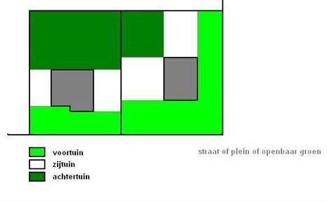 Plan voortuin zijtuin achtertuin